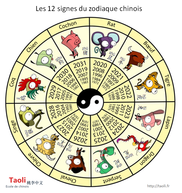 Les 12 signes du Zodiaque chinois